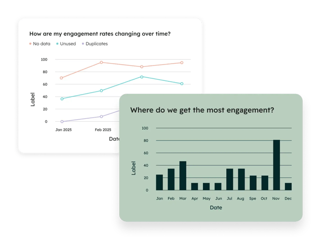 cmo challenges, social insights