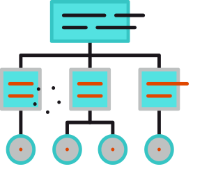 hierarchical website taxonomy model