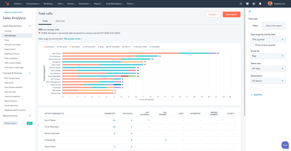 Coach Reps & Teams reports within Sales Analytics