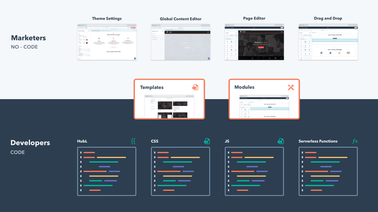 Templates and modules are at the intersection between developers and marketers Templates and modules are at the intersection between developers and marketers