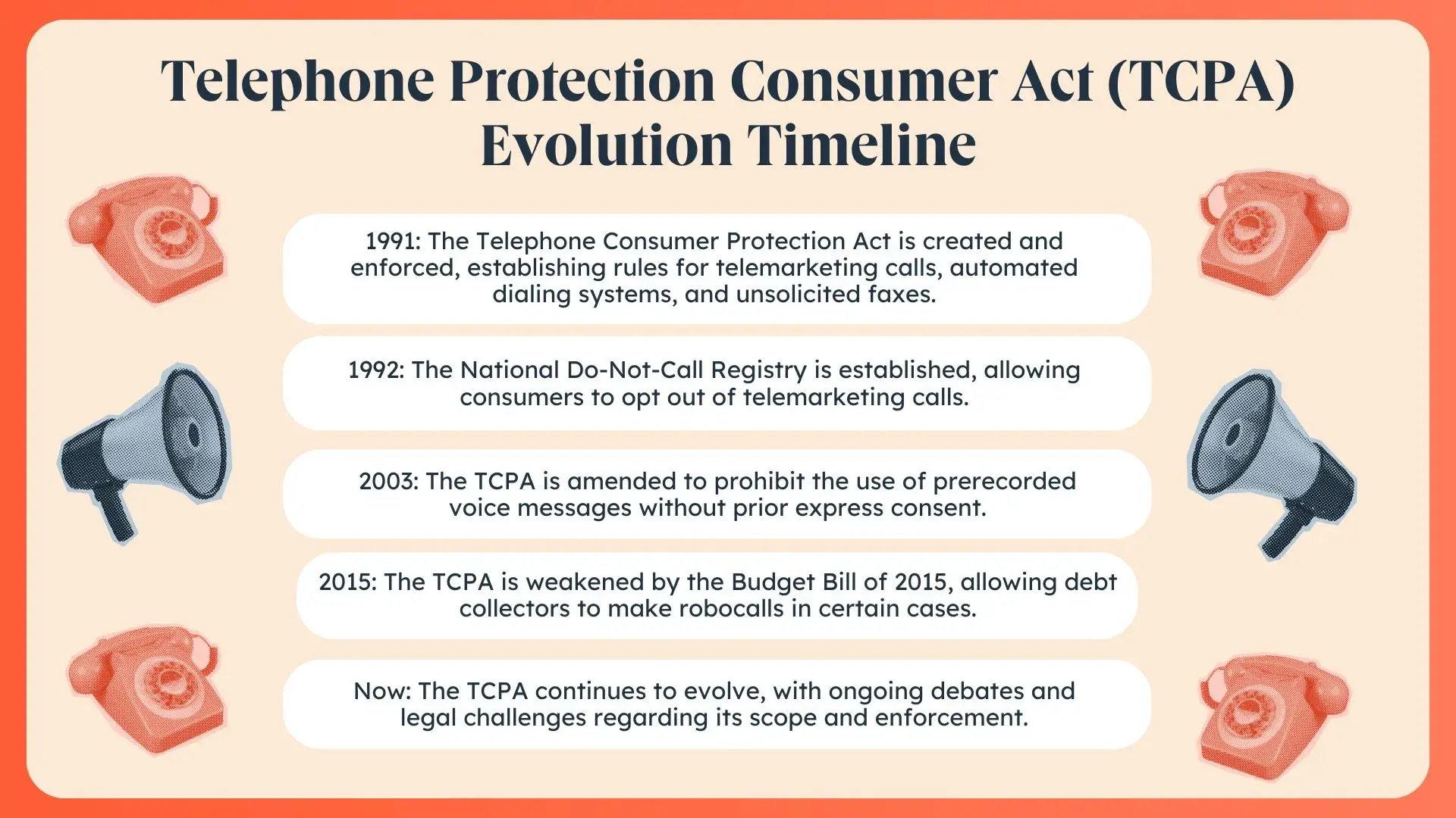telephone protection consumer act timeline with little phone and megaphone icons on either side