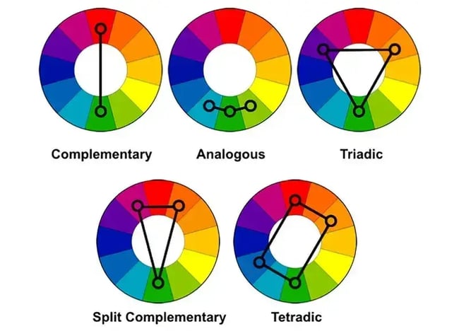 color theory chart to develop your brand’s visual identity