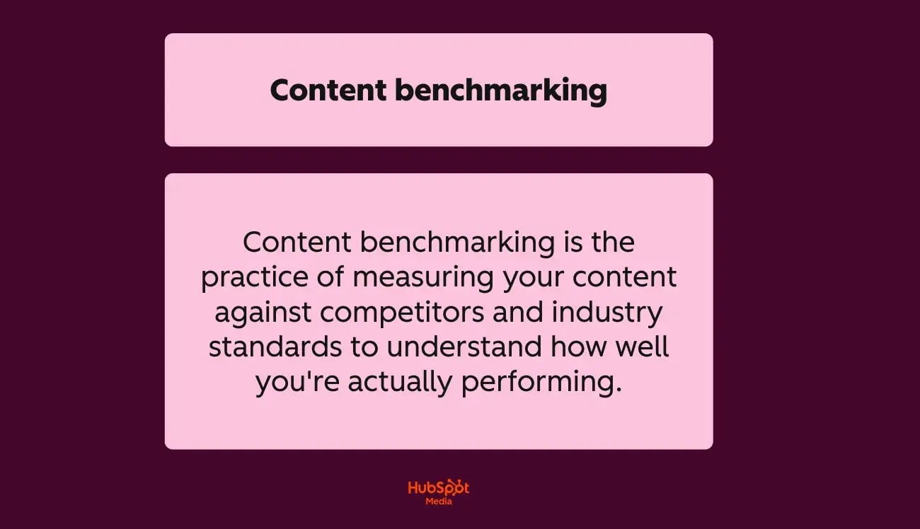 a HubSpot-branded graphic explaining and defining content benchmarking in plain english