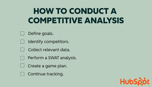checklist of how to conduct a competitive analysis