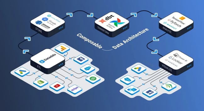 composable data architecture including Dataddo, Looker, and Apache