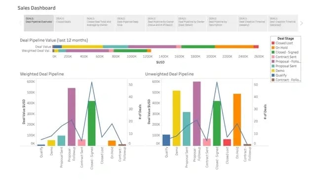 Data Quality Tools: Datawarehouse.io