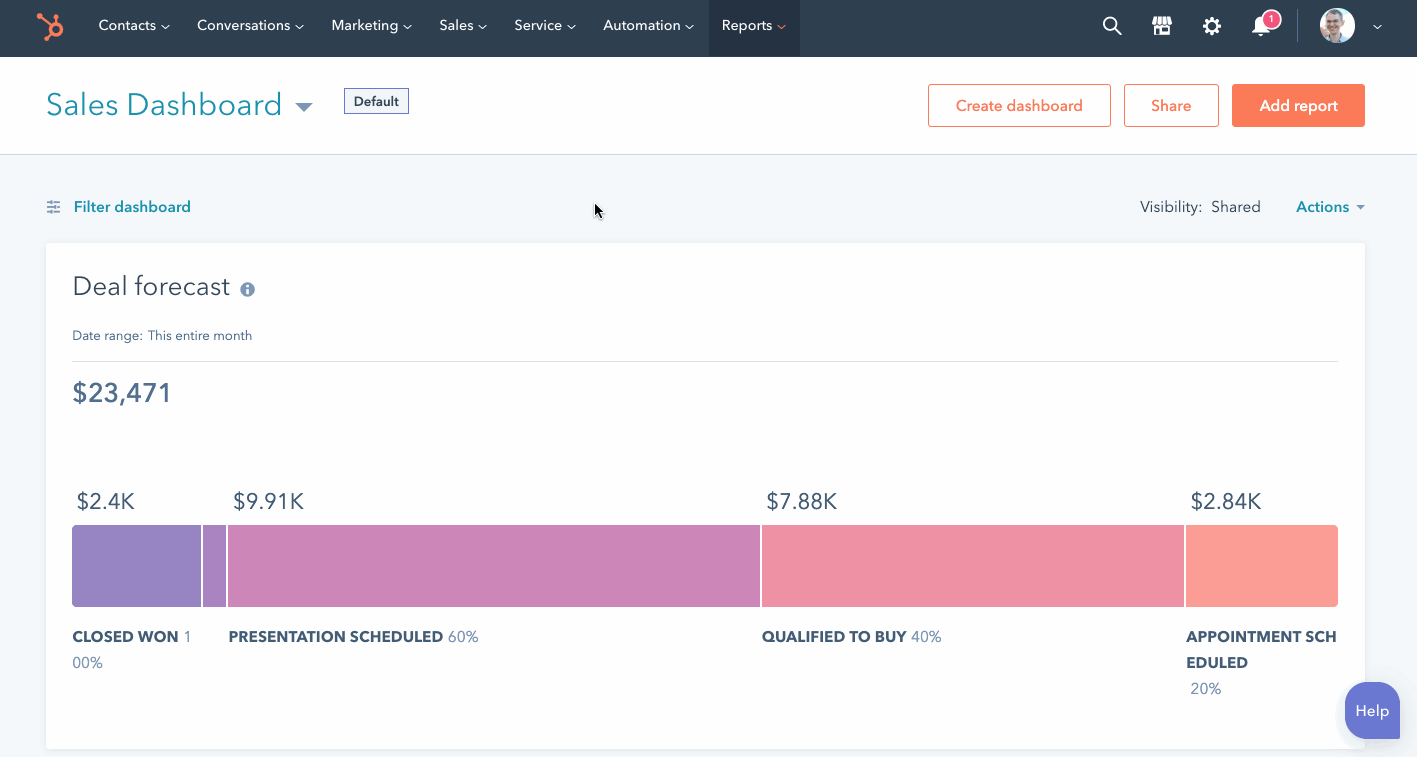 Reporting and Dashboards