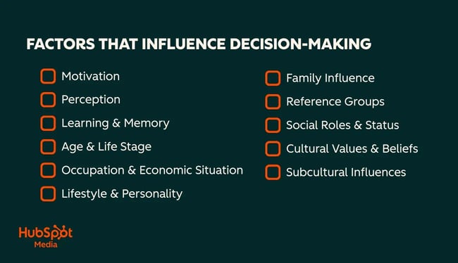 consumer decision making process factors
