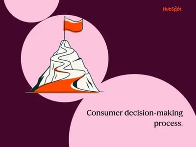 consumer decision making process