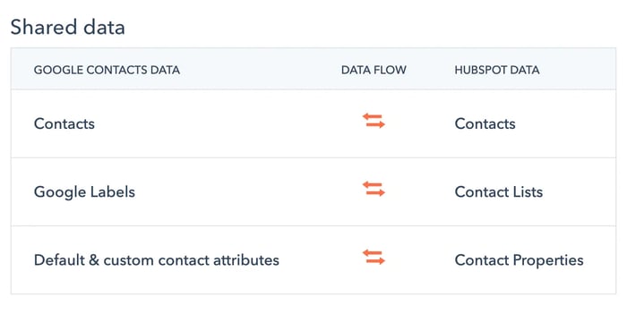 Import Google Contacts to Phone with ̽ѡ