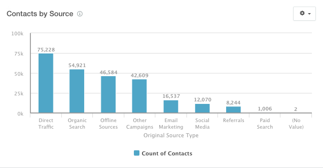 contacts_by_source.png