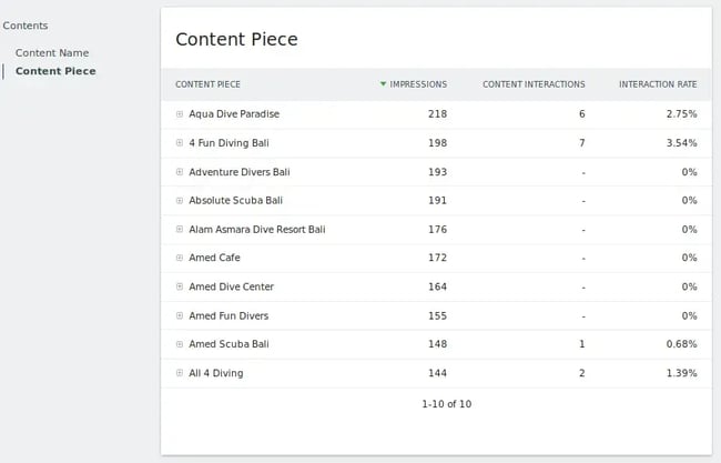 Matomo: a content marketing analytics tool