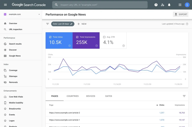 content marketing analytics tools Google Search Console