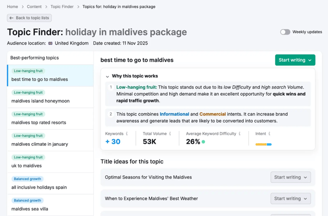 Semrush Content Toolkit �� an add-on to content marketing analytics tools