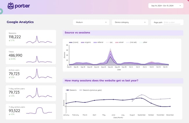 Porter Metrics: content marketing analytics tools