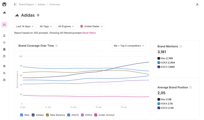 OtterlyAI: a content marketing analytics tool for answer engines