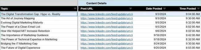 Excel as a simple content marketing analytics tool