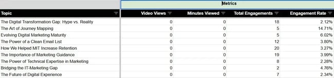Excel as a simple content marketing analytics tool to analyze impressions