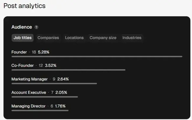 Shield a simple content marketing analytics tool for LinkedIn