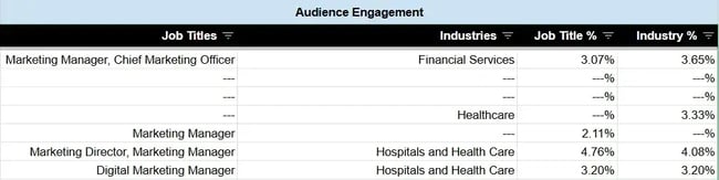 Excel as a simple content marketing analytics tool for audience engagement views