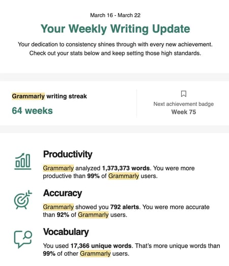 context marketing, grammarly