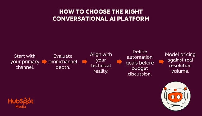 how to choose the right conversational ai for customer service platform