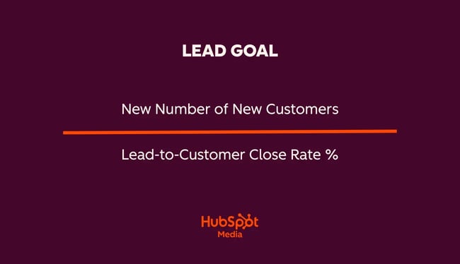 conversion rate optimization (cro) lead goal