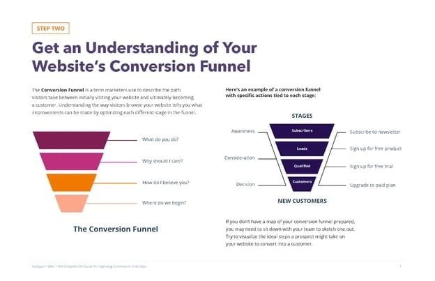 HubSpot's conversion rate optimization planner.