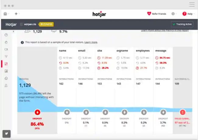 CRO Analytics Tool - Hotjar