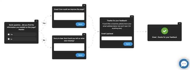 Feedback Tools - Qualaroo