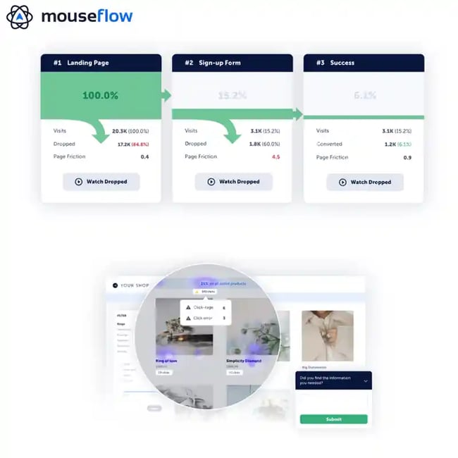 CRO Analytics Tool - Mouseflow