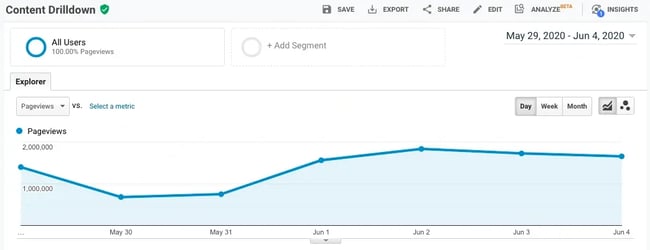 CRO Analytics Tool - Google Analytics