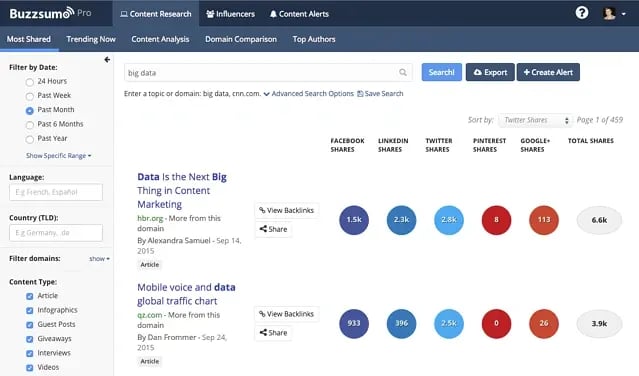 Conversion Rate Tools - BuzzSumo