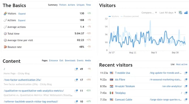 CRO Analytics Tool - Clicky