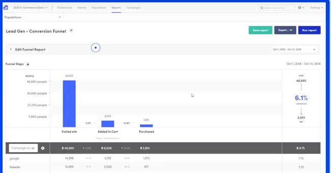 CRO Analytics Tool - Kissmetrics