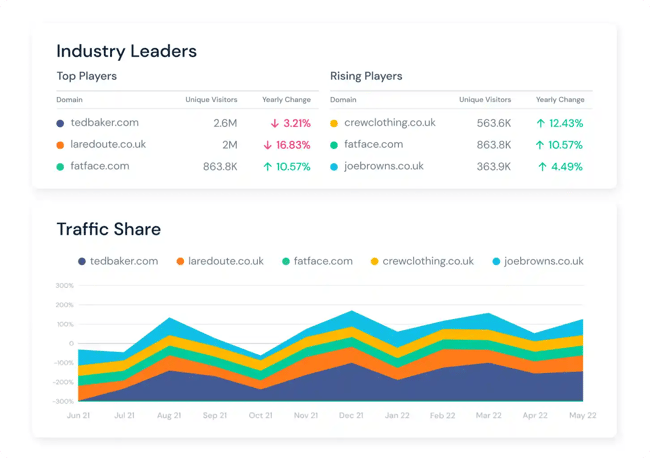Conversion Rate Tools - SimilarWeb