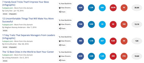 blog.hubspot.com_buzzsumo.png