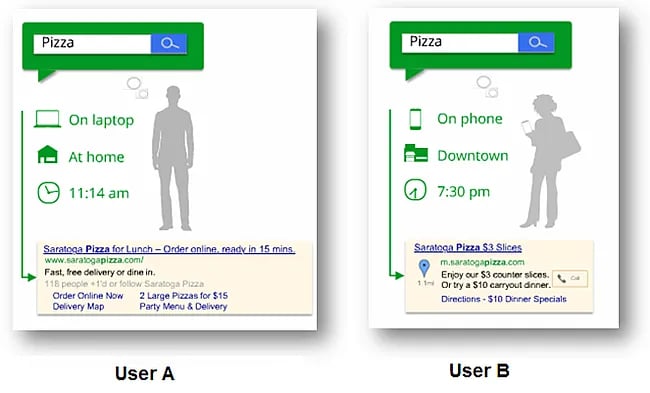 Understanding User Context