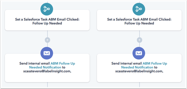 creating-custom-tasks-for-sales-reps-image.png