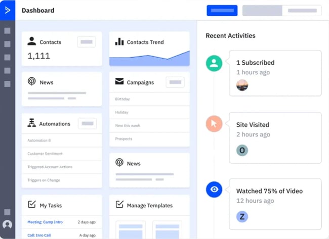 crm drip campaign active campaign