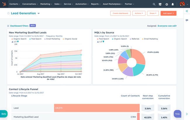 crm for contractors — hubspot marketing hub lead generation dashboard with funnel and source breakdowns