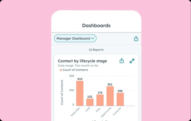 crm for contractors — hubspot mobile dashboard showing contact lifecycle stage chart