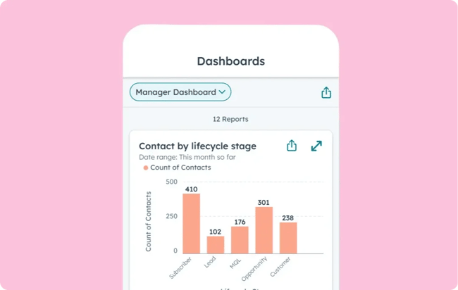 crm for utilities �� hubspot mobile app showing a manager dashboard with contact lifecycle stage report, demonstrating mobile access to crm data