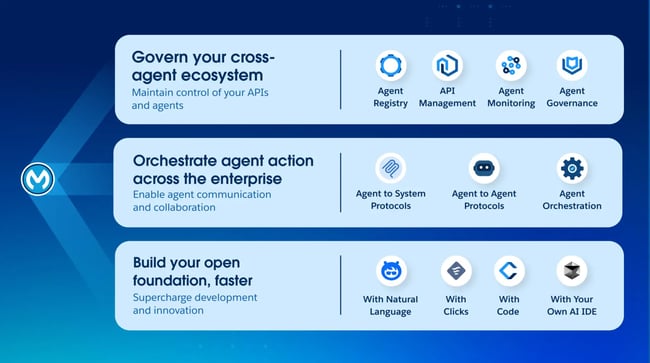 crm integration platforms, mulesoft