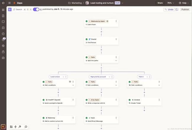 crm integration platforms, zapier