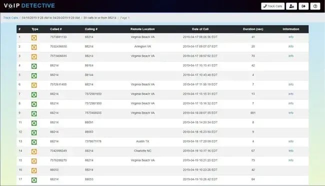 crm call tracking, VoIP Detective
