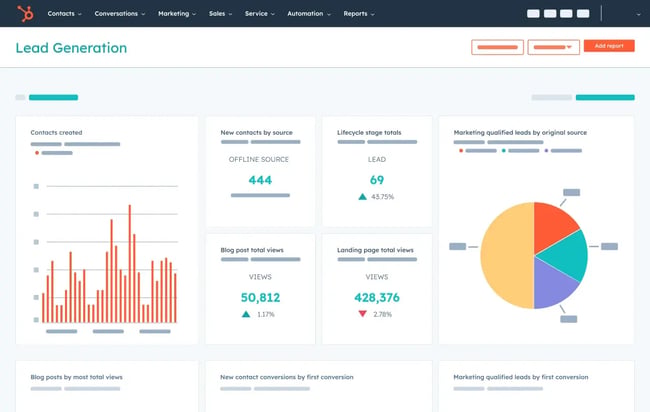 HubSpot CRM dashboards and reporting for real estate