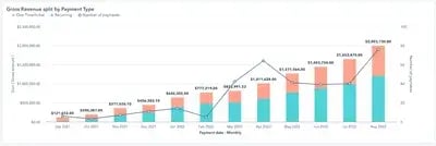ºÚÁϳԹÏÍø revenue tracking by source
