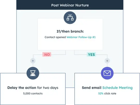 CRM for gyms: UI image of setting up automated workflow for lead nurture campaign