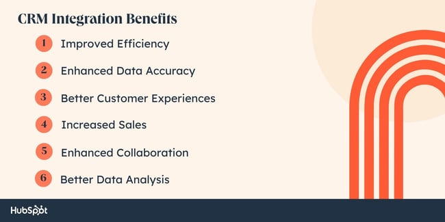 list of CRM integration benefits